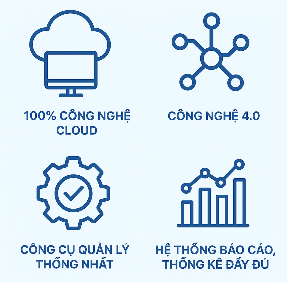 Phần mềm quản lý bảo trì CMMS