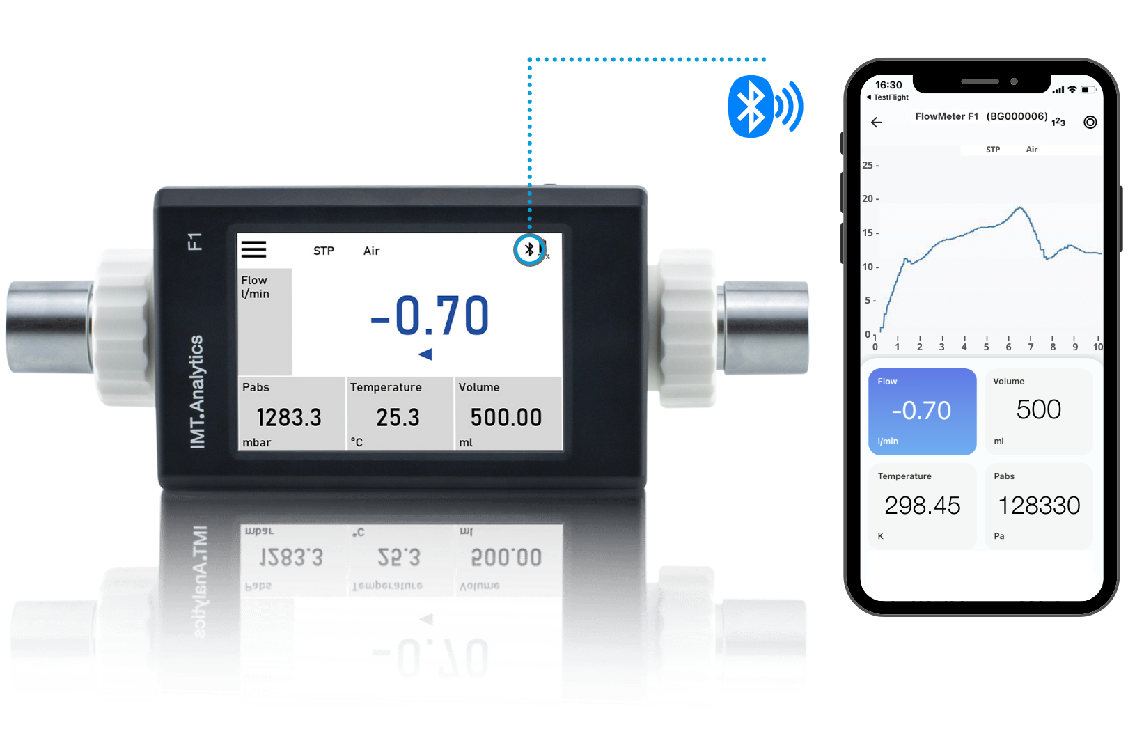 FlowMeter F1