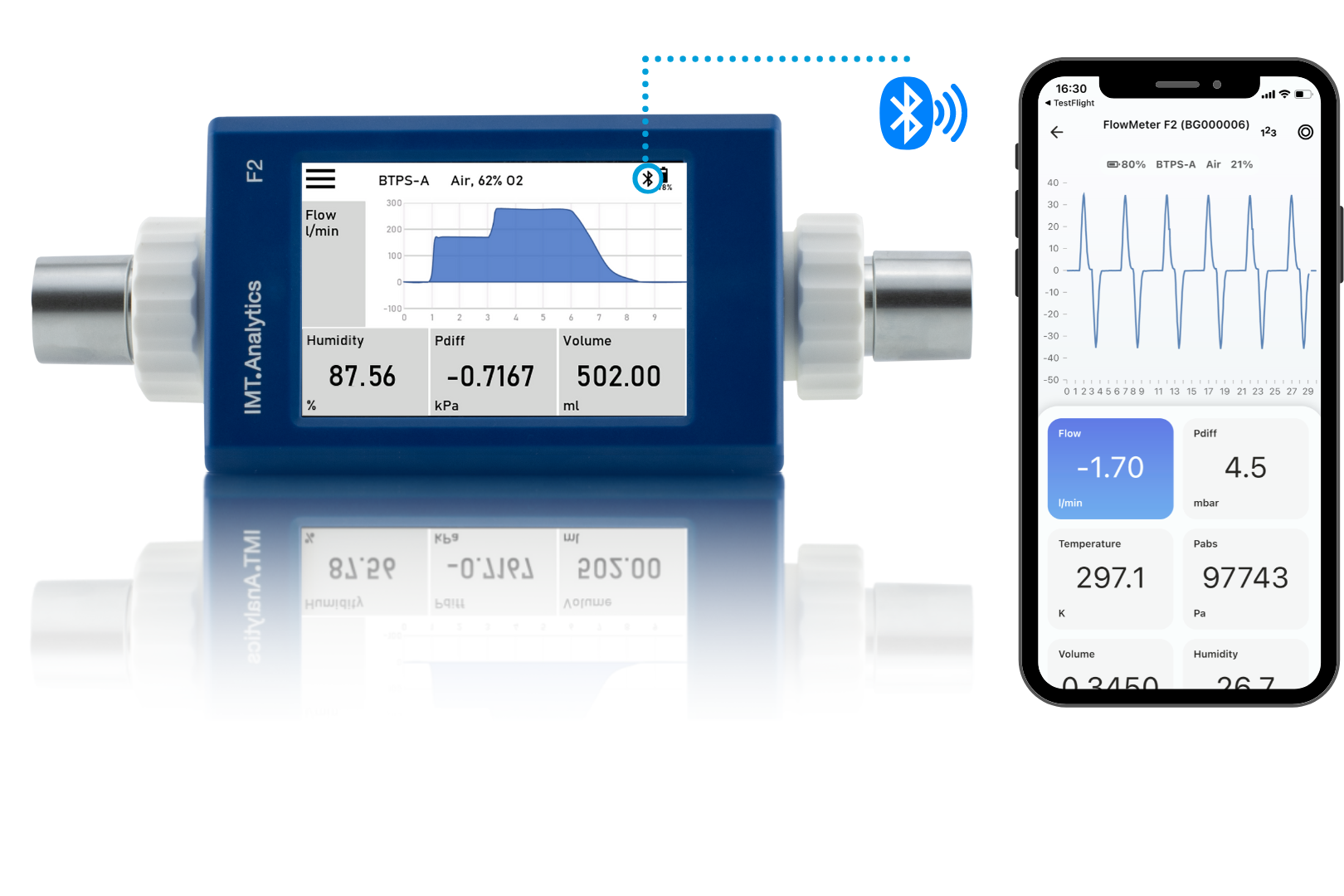 FlowMeter F2