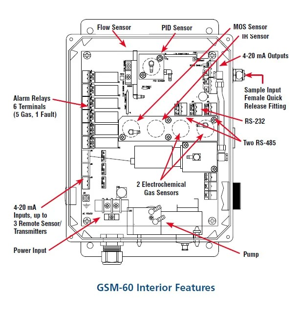 Thiết bị giám sát khí cố định ENMET GSM-60