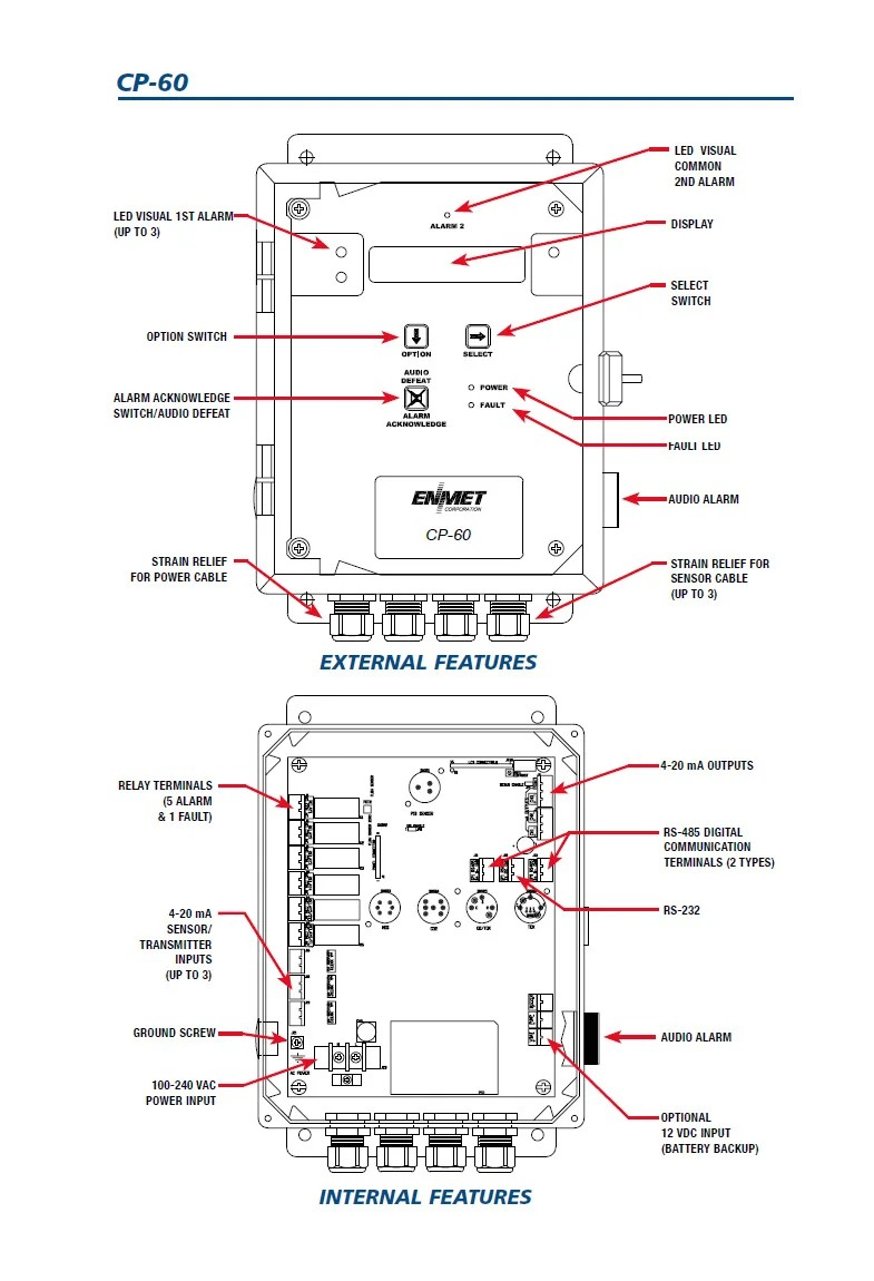 Bộ điều khiển phát hiện khí độc ENMET CP-60