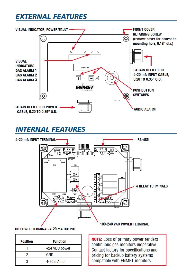 Bộ điều khiển phát hiện khí độc ENMET CP-10