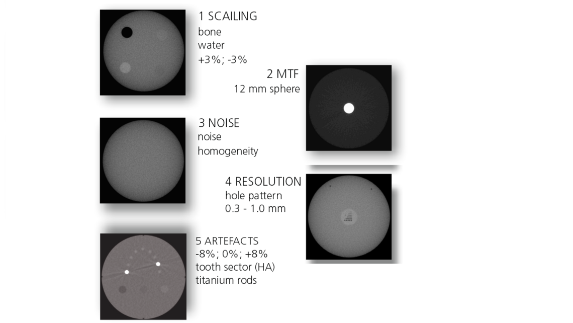Phantom đánh giá hệ thống X quang răng toàn cảnh Phantom đánh giá hệ thống X quang răng toàn cảnh