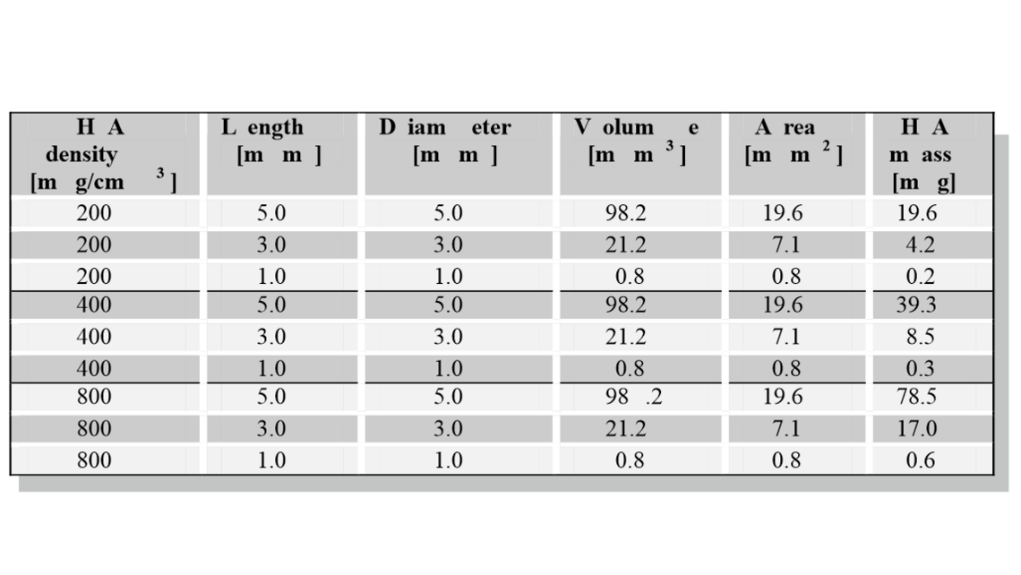 Phantom đánh giá điểm vôi hóa