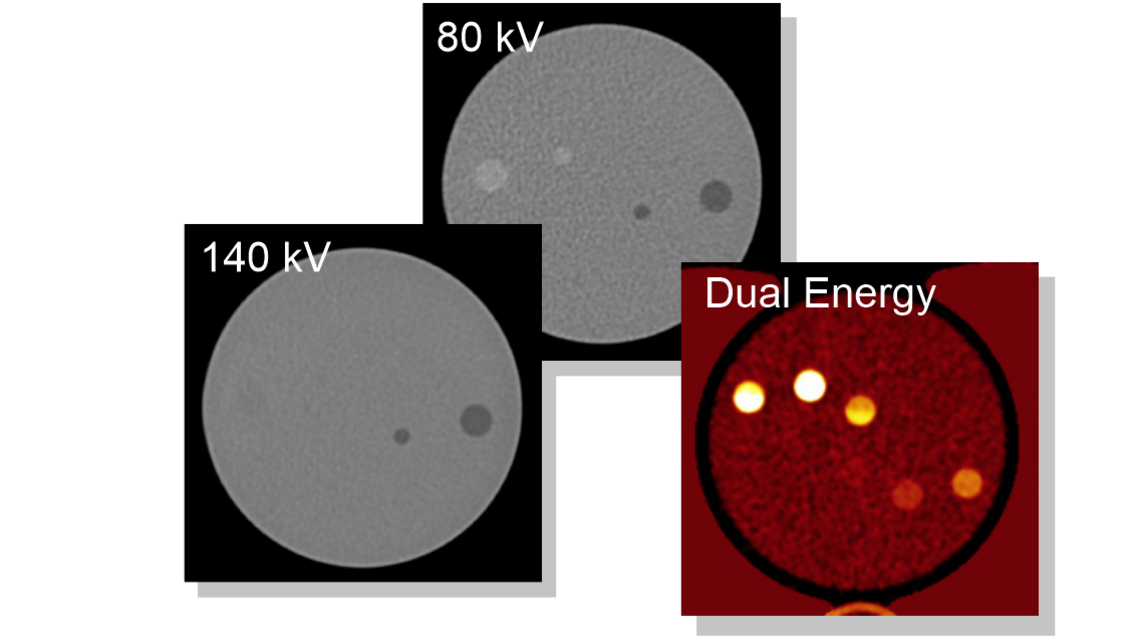 Phantom CT năng lượng kép Phantom CT năng lượng kép