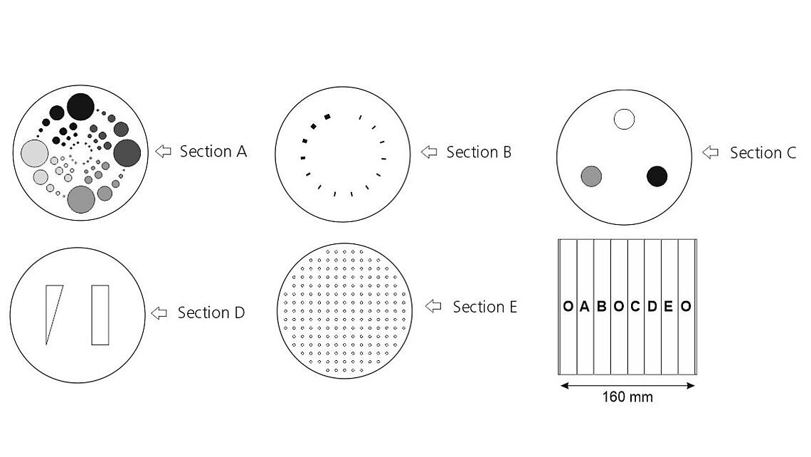 Phantom CT kiểm chùm tia hình nón Phantom CT kiểm chùm tia hình nón