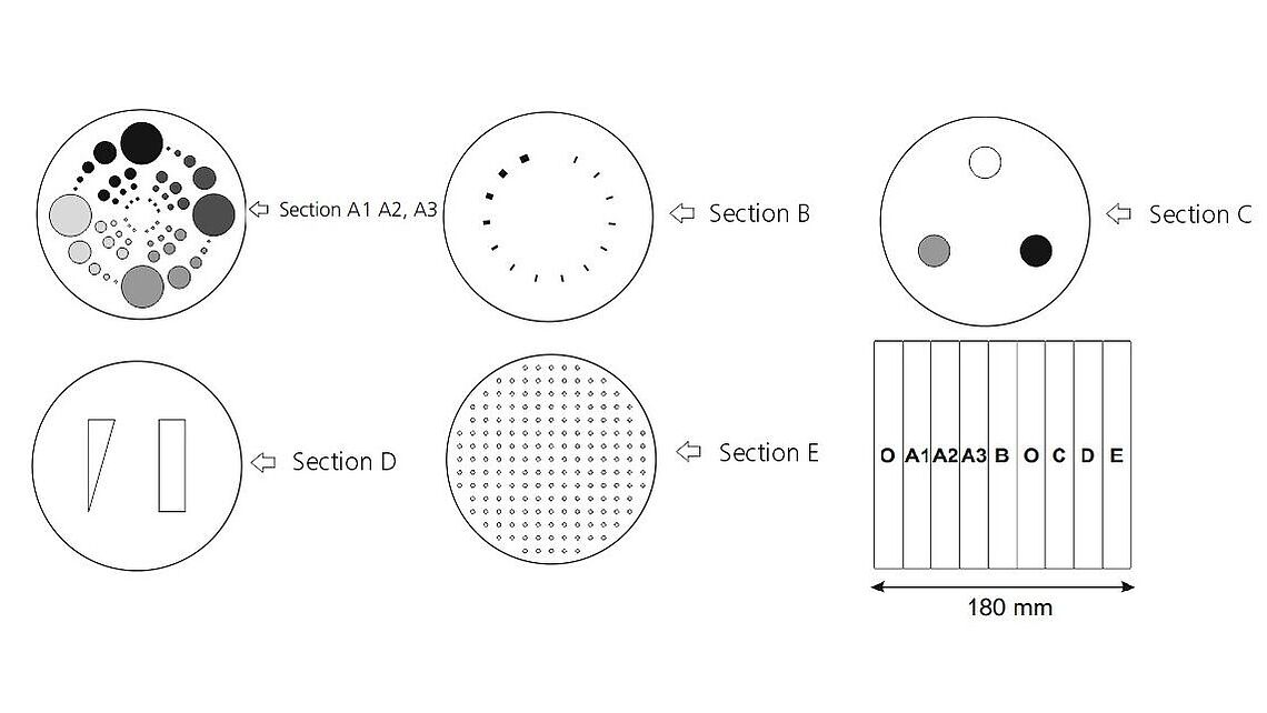 Phantom CT kiểm chùm tia hình nón Phantom CT kiểm chùm tia hình nón
