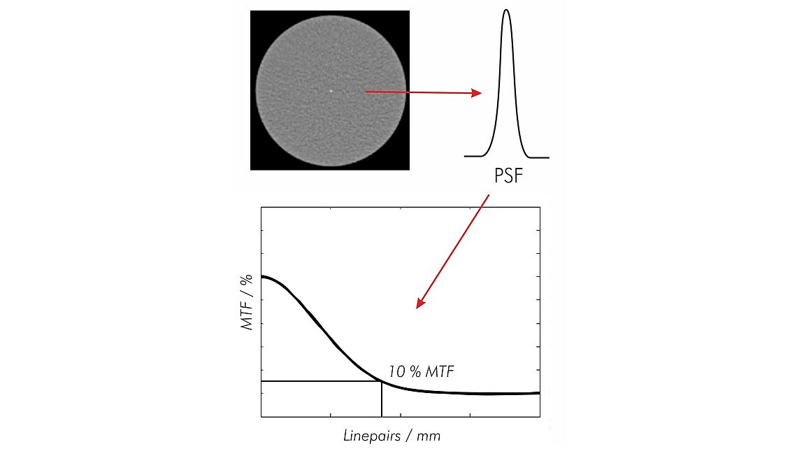Wire Phantom Wire Phantom