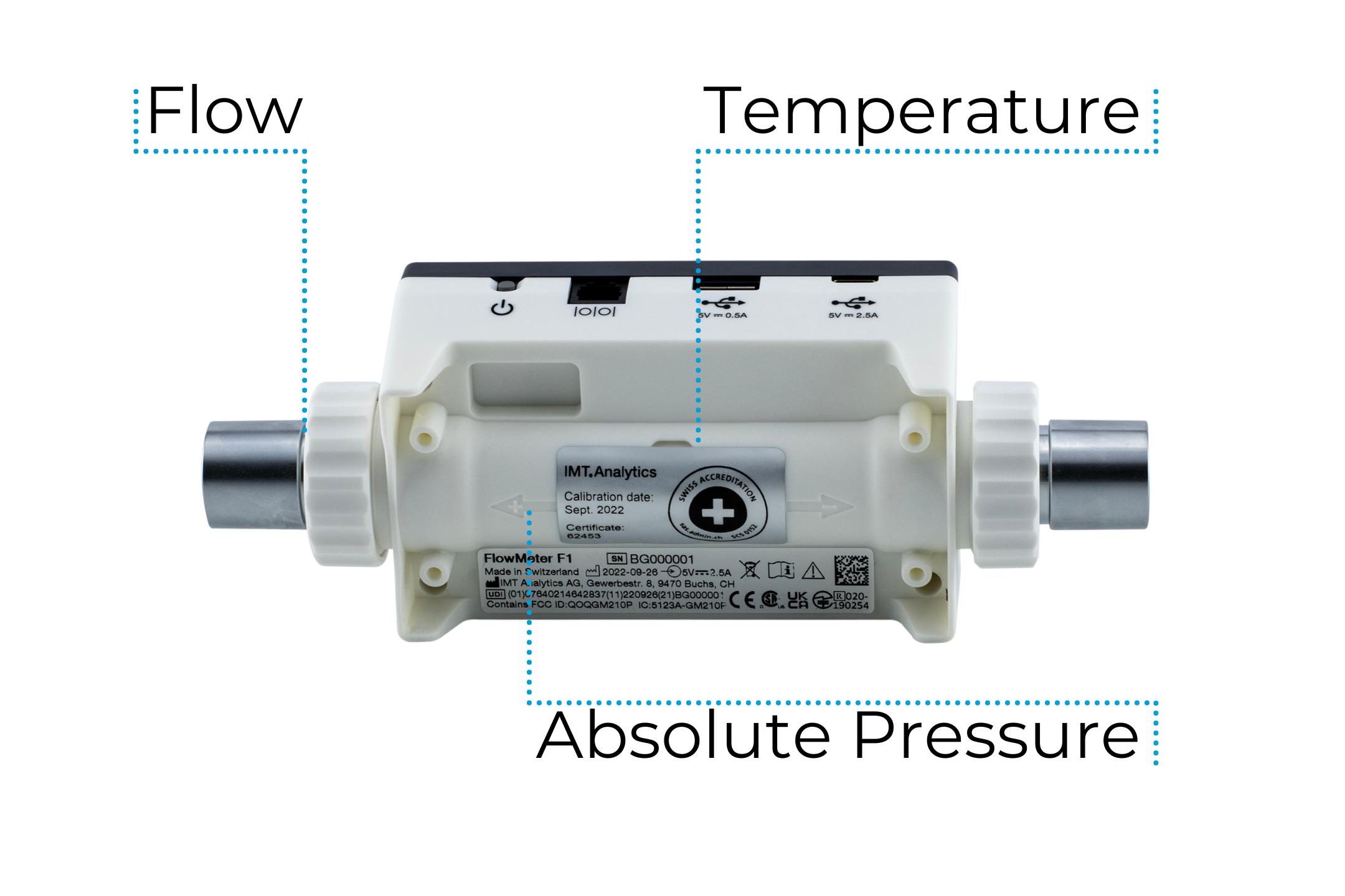 Tính linh hoạt của Flowmeter F1