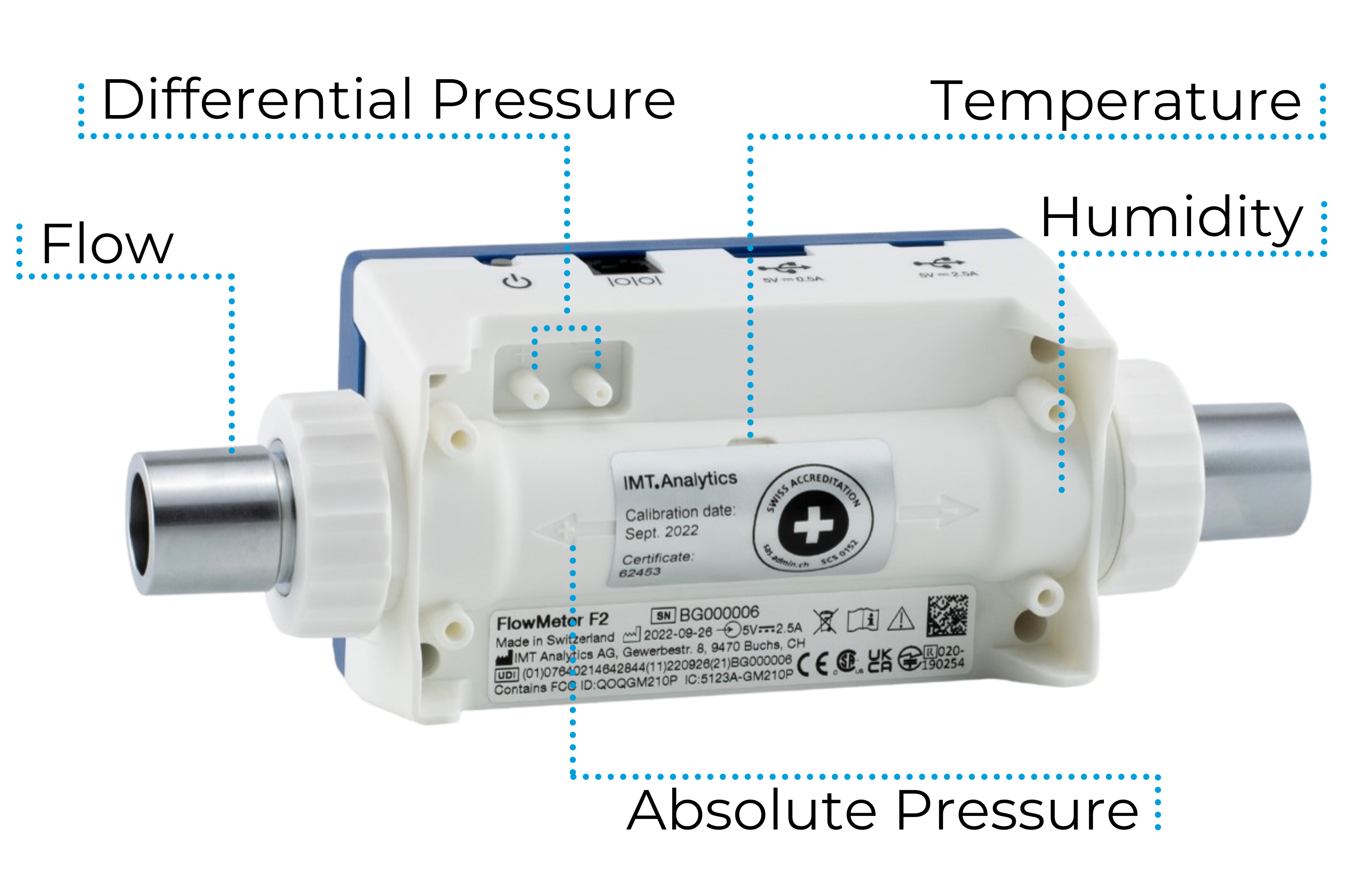 Tính linh hoạt của Flowmeter F2
