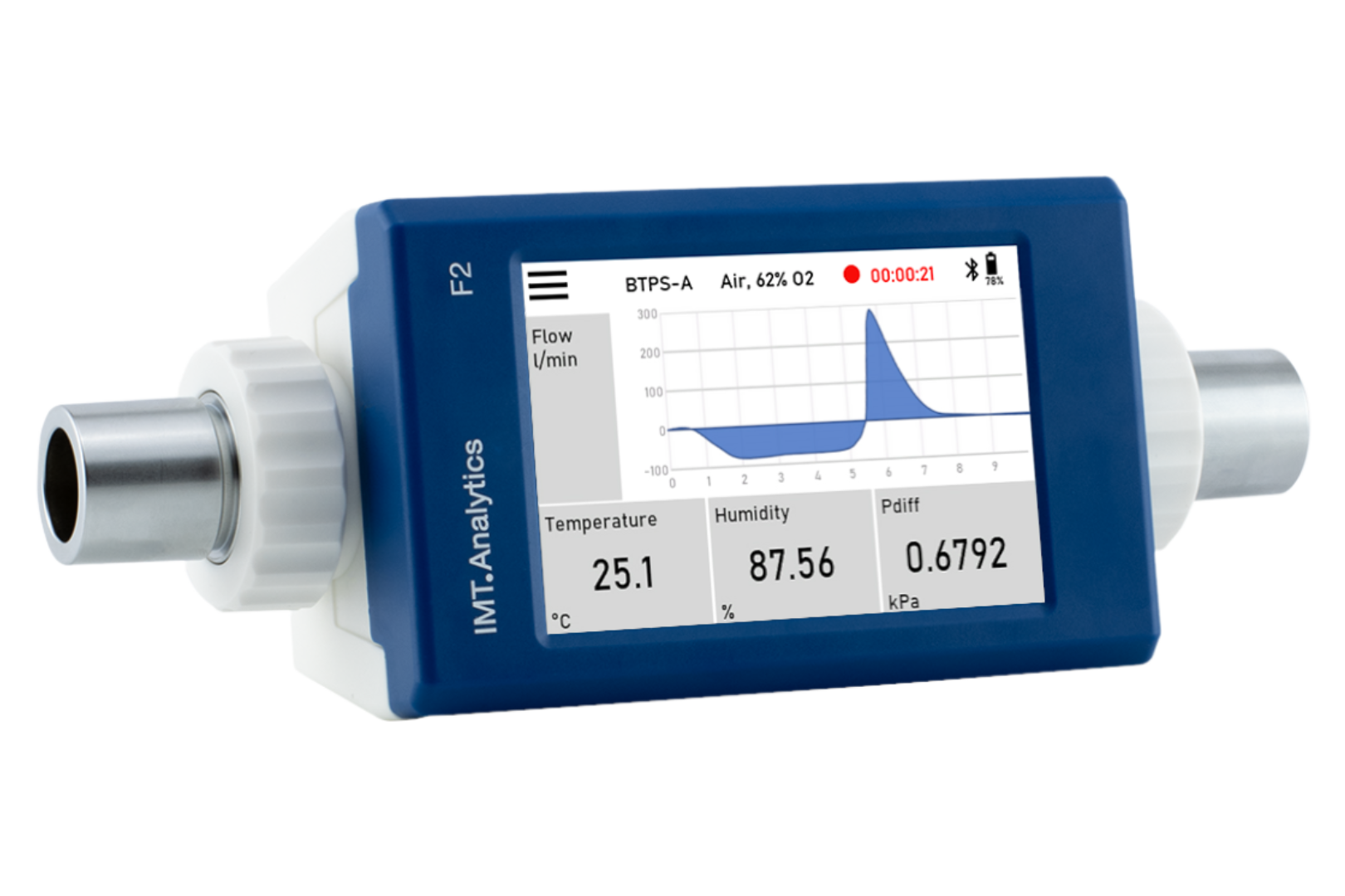 FlowMeter F2